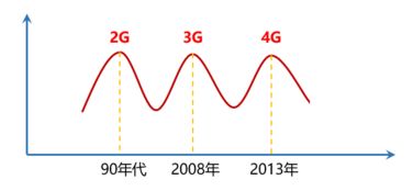 通信工程與互聯網 是堅守技術深水區，還是駛向應用新藍海？