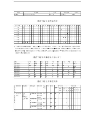 通信工程技術(shù)教學(xué)計劃管理——以遼寧工程技術(shù)大學(xué)電子與信息工程學(xué)院為例
