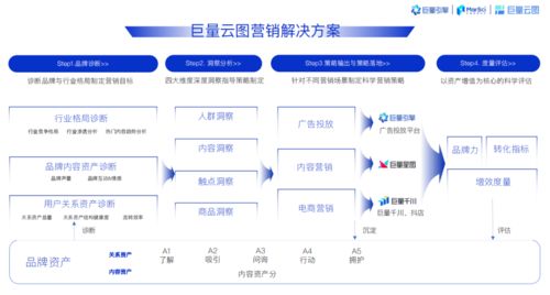 巨量引擎賦能母嬰品牌全域增長 技術(shù)驅(qū)動(dòng)與創(chuàng)新營銷雙翼齊飛